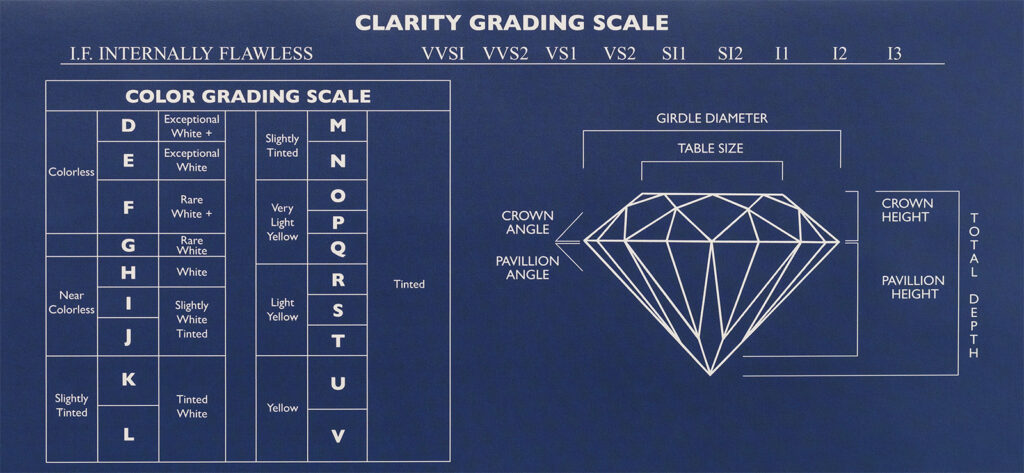 diamond rings near me